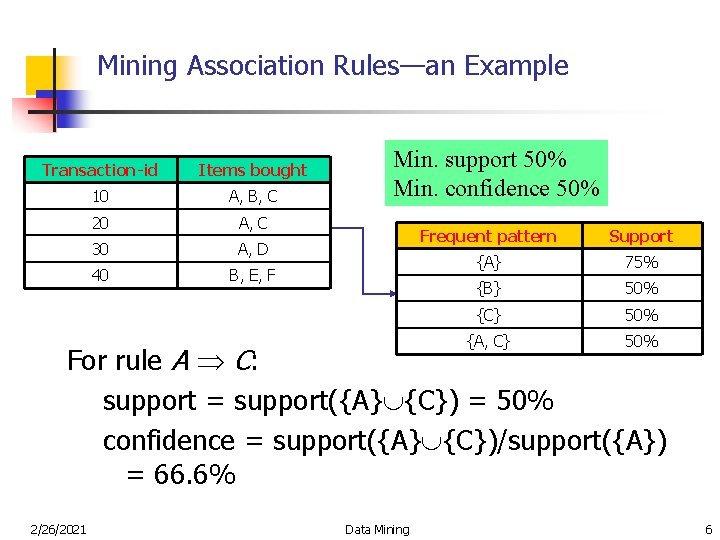 Mining Association Rules—an Example Transaction-id Items bought 10 A, B, C 20 A, C