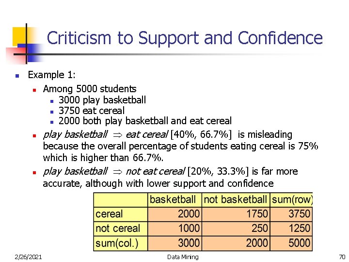 Criticism to Support and Confidence n Example 1: n Among 5000 students n 3000