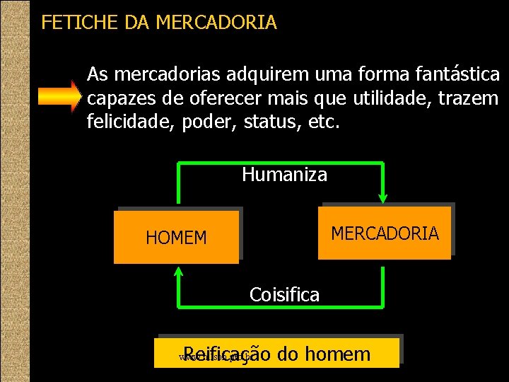 FETICHE DA MERCADORIA As mercadorias adquirem uma forma fantástica capazes de oferecer mais que