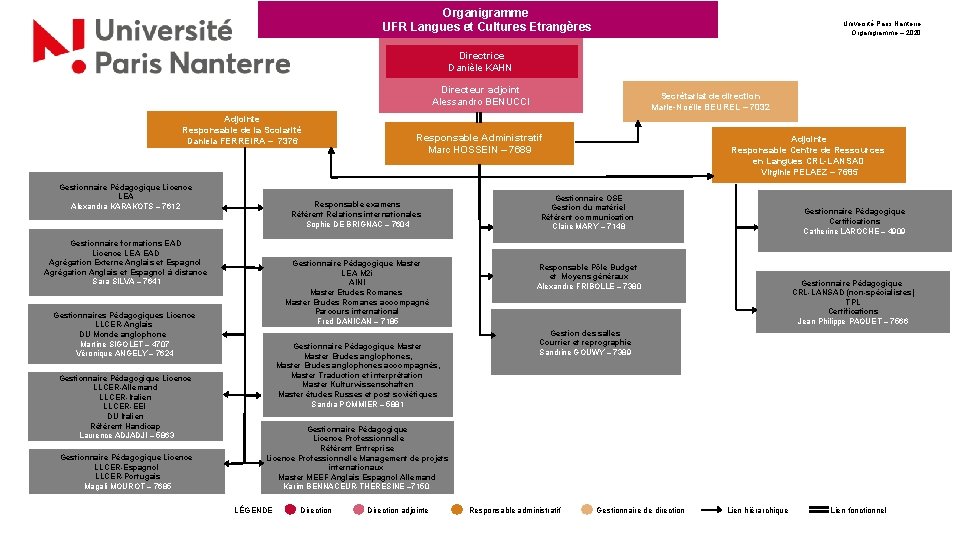 Organigramme UFR Langues et Cultures Etrangères Université Paris Nanterre Organigramme – 2020 Directrice Danièle