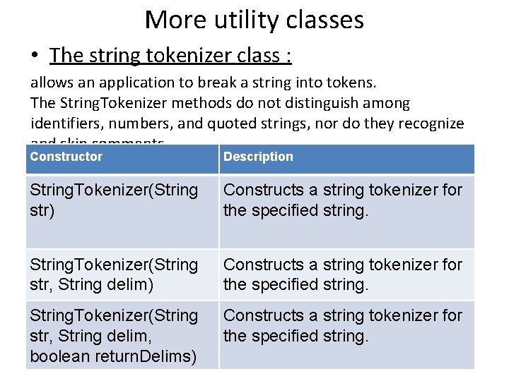 More utility classes • The string tokenizer class : allows an application to break