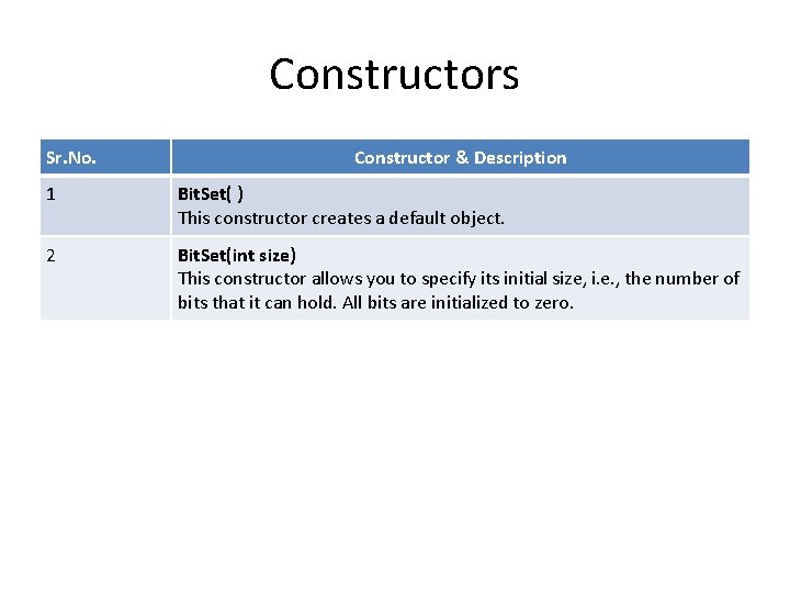 Constructors Sr. No. Constructor & Description 1 Bit. Set( ) This constructor creates a