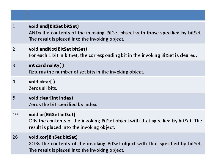 1 void and(Bit. Set bit. Set) ANDs the contents of the invoking Bit. Set