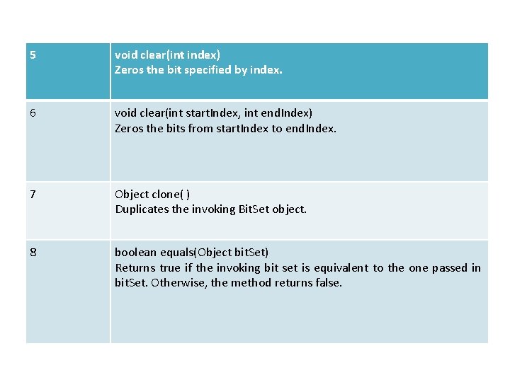 5 void clear(int index) Zeros the bit specified by index. 6 void clear(int start.