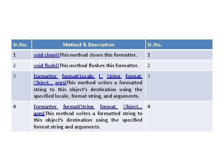 Sr. No. Method & Description Sr. No. 1 void close()This method closes this formatter.