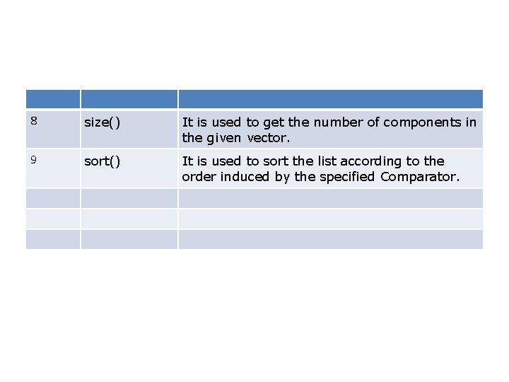 8 size() It is used to get the number of components in the given