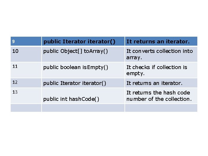 9 public Iterator iterator() It returns an iterator. 10 public Object[] to. Array() It