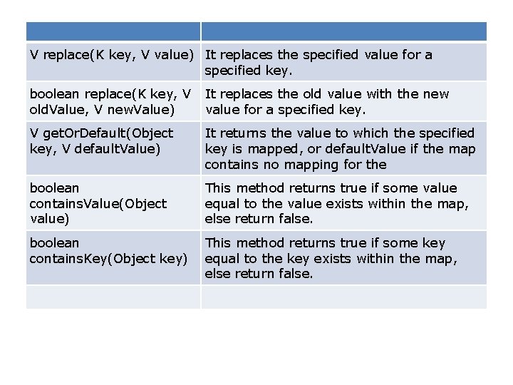 V replace(K key, V value) It replaces the specified value for a specified key.