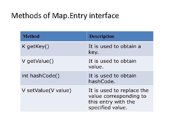 Methods of Map. Entry interface 