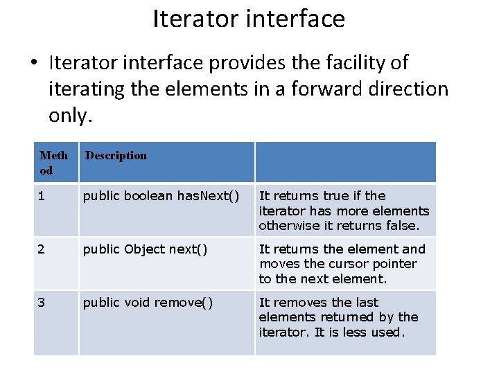 Iterator interface • Iterator interface provides the facility of iterating the elements in a