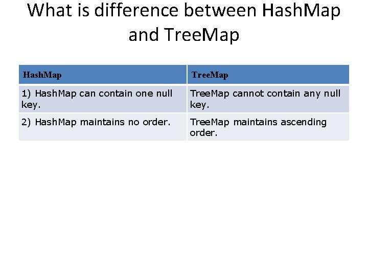 What is difference between Hash. Map and Tree. Map Hash. Map Tree. Map 1)