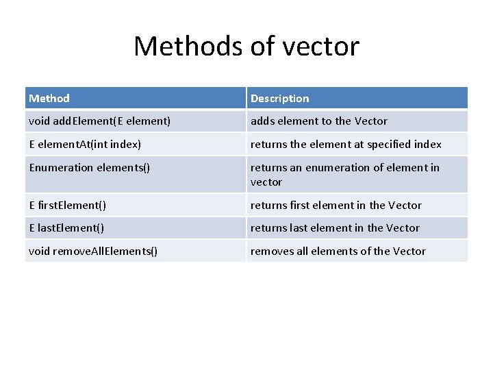 Methods of vector Method Description void add. Element(E element) adds element to the Vector