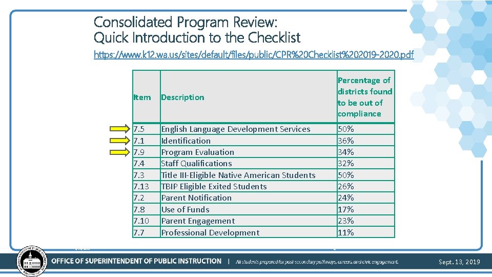Consolidated Program Review: Quick Introduction to the Checklist https: //www. k 12. wa. us/sites/default/files/public/CPR%20