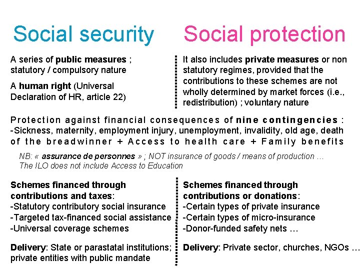 Social security Social protection A series of public measures ; statutory / compulsory nature