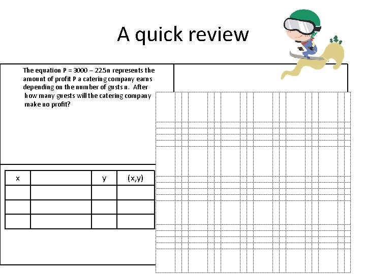 A quick review The equation P = 3000 – 22. 5 n represents the