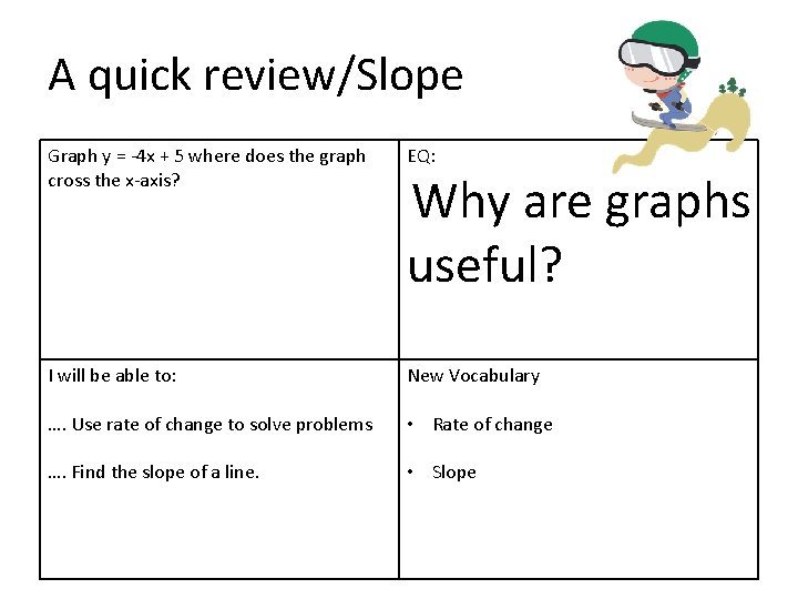 A quick review/Slope Graph y = -4 x + 5 where does the graph