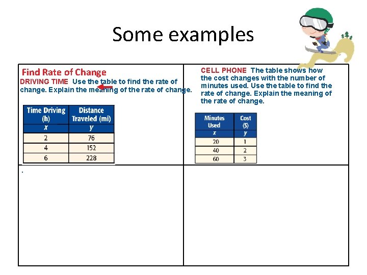Some examples Find Rate of Change DRIVING TIME Use the table to find the