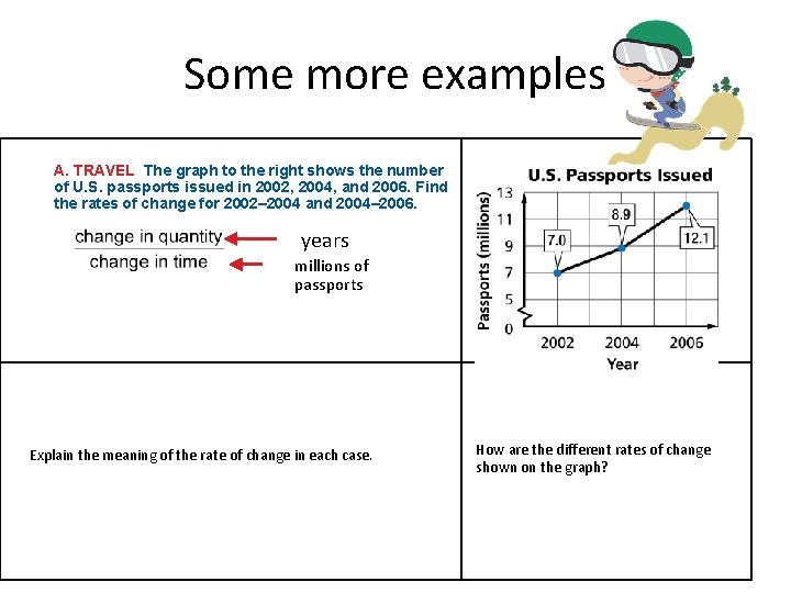 Some more examples A. TRAVEL The graph to the right shows the number of