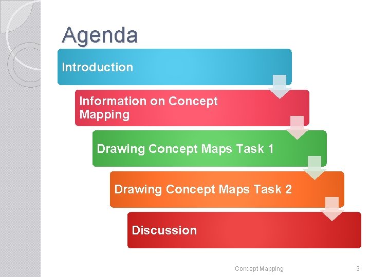 Agenda Introduction Information on Concept Mapping Drawing Concept Maps Task 1 Drawing Concept Maps