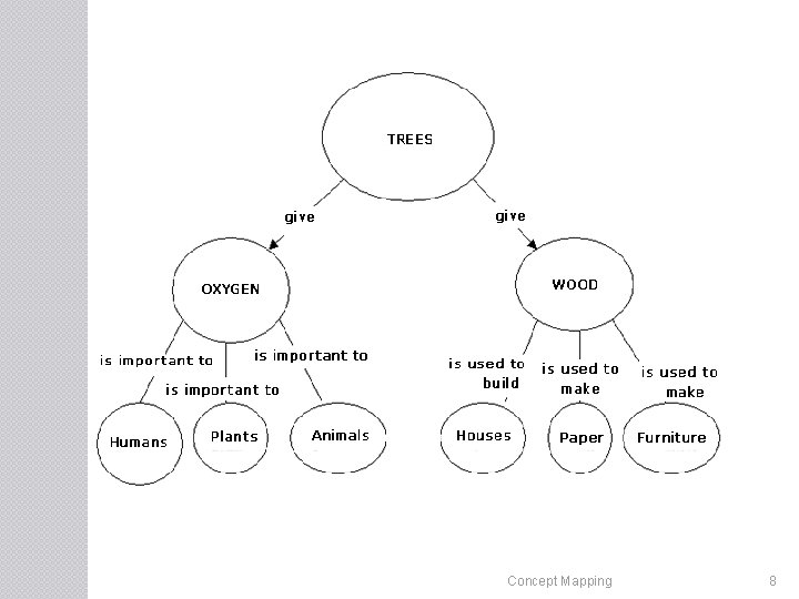 Concept Mapping 8 