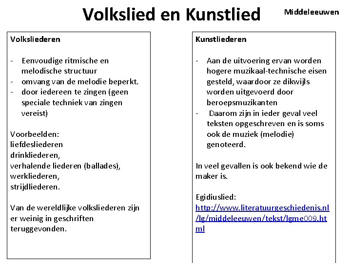 Volkslied en Kunstlied Middeleeuwen Volksliederen Kunstliederen - Eenvoudige ritmische en melodische structuur - omvang