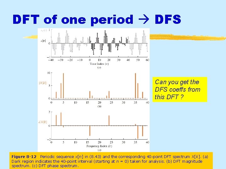 DFT of one period DFS Can you get the DFS coeffs from this DFT