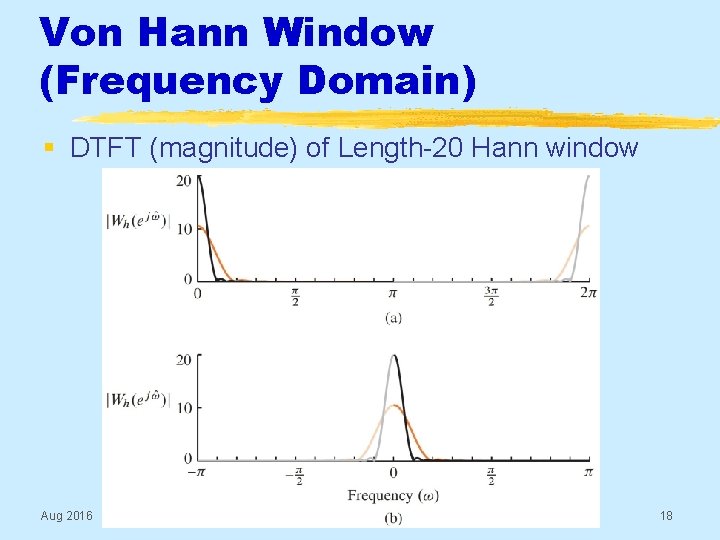 Von Hann Window (Frequency Domain) § DTFT (magnitude) of Length-20 Hann window Aug 2016