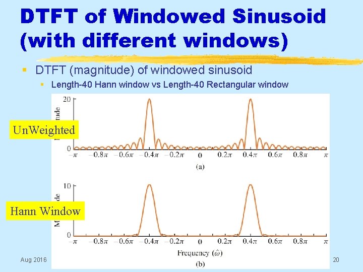 DTFT of Windowed Sinusoid (with different windows) § DTFT (magnitude) of windowed sinusoid §