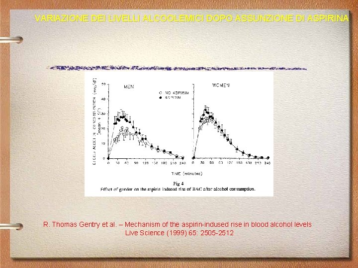 VARIAZIONE DEI LIVELLI ALCOOLEMICI DOPO ASSUNZIONE DI ASPIRINA R. Thomas Gentry et al. –