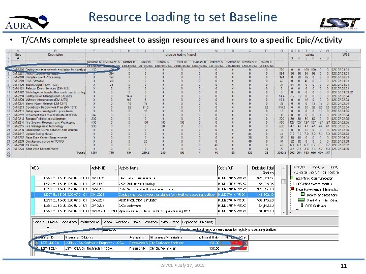 Resource Loading to set Baseline • T/CAMs complete spreadsheet to assign resources and hours