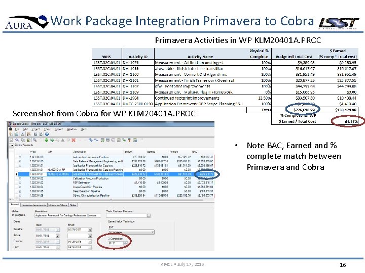 Work Package Integration Primavera to Cobra Primavera Activities in WP KLM 20401 A. PROC