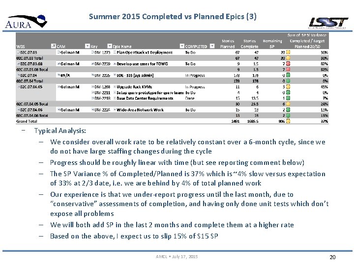 Summer 2015 Completed vs Planned Epics (3) − Typical Analysis: – We consider overall