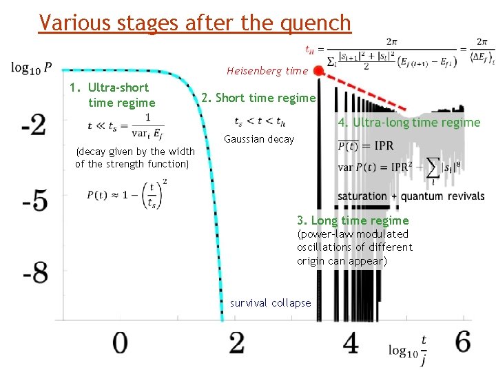 Various stages after the quench Heisenberg time 1. Ultra-short time regime 2. Short time