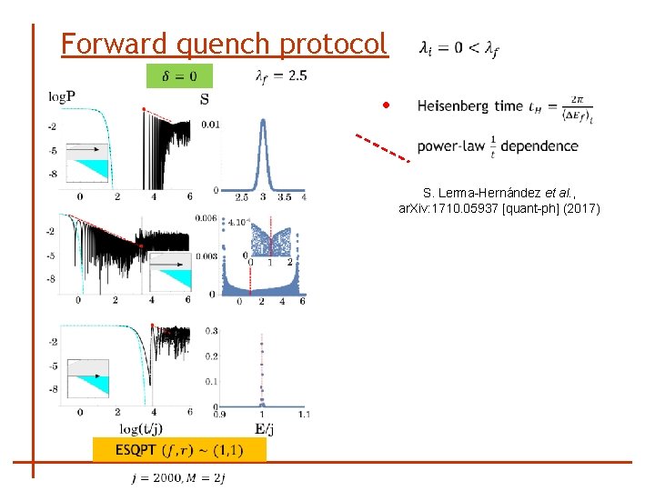 Forward quench protocol S. Lerma-Hernández et al. , ar. Xiv: 1710. 05937 [quant-ph] (2017)