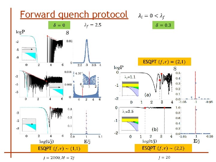 Forward quench protocol 
