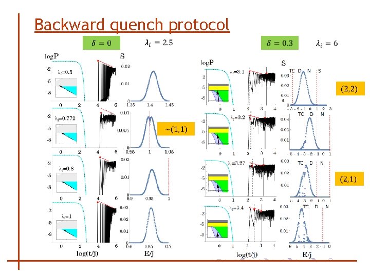 Backward quench protocol 