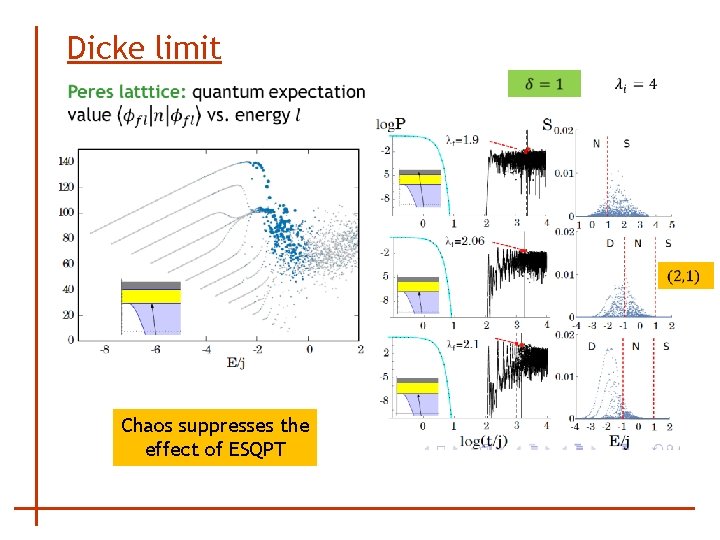 Dicke limit Chaos suppresses the effect of ESQPT 