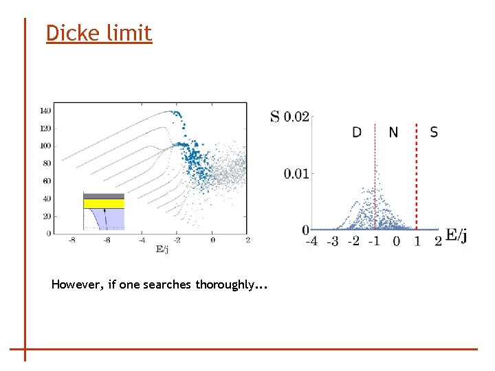 Dicke limit However, if one searches thoroughly. . . 