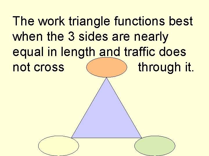 The work triangle functions best when the 3 sides are nearly equal in length