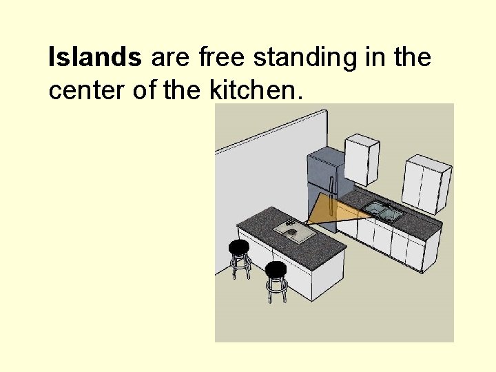Islands are free standing in the center of the kitchen. 