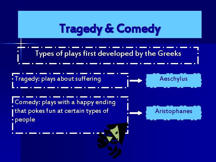 Tragedy & Comedy Types of plays first developed by the Greeks Tragedy: plays about