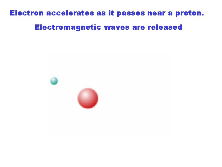 Electron accelerates as it passes near a proton. Electromagnetic waves are released NRAO/AUI/NSF 10