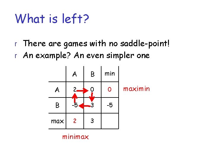 What is left? r There are games with no saddle-point! r An example? An