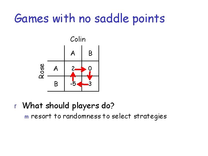 Games with no saddle points Rose Colin A B A 2 0 B -5