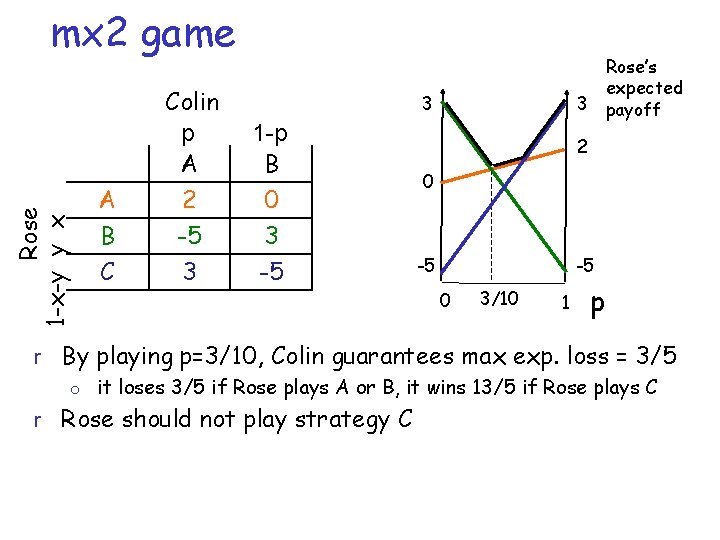 Rose 1 -x-y y x mx 2 game A B C Colin p A