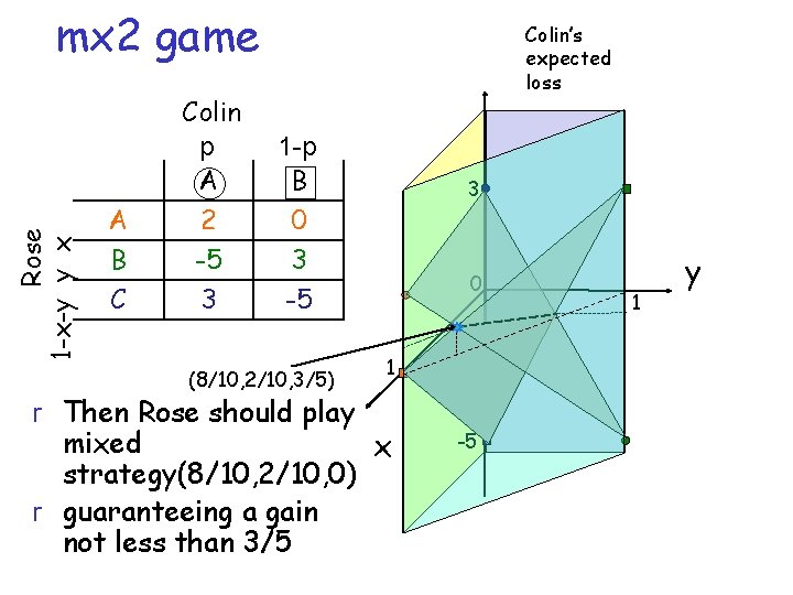 Rose 1 -x-y y x mx 2 game A B C Colin p A