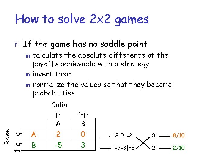 How to solve 2 x 2 games Rose 1 -q q r If the