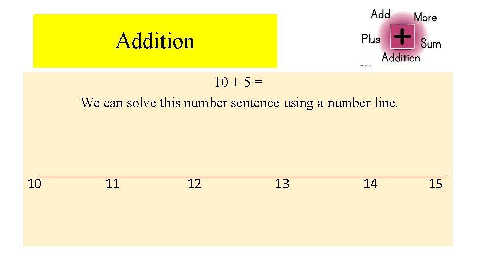 Addition 10 + 5 = We can solve this number sentence using a number