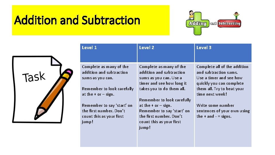 Addition and Subtraction Level 1 Level 2 Level 3 Complete as many of the