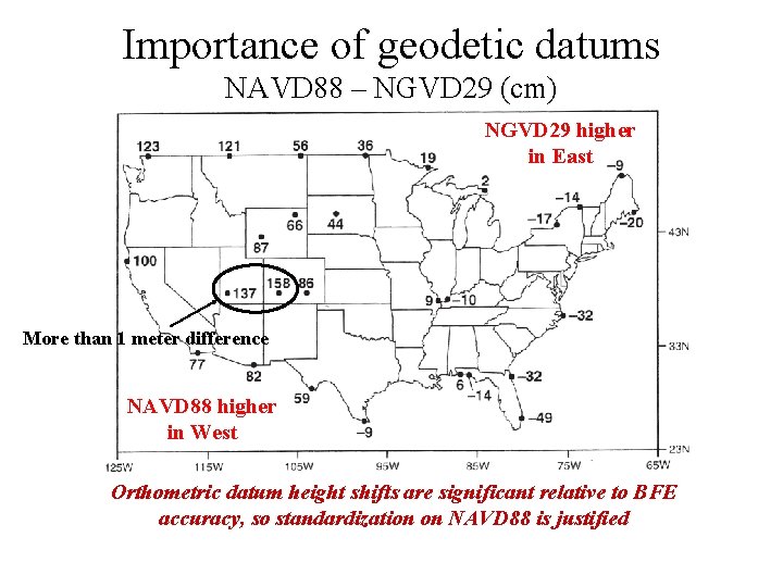 Importance of geodetic datums NAVD 88 – NGVD 29 (cm) NGVD 29 higher in